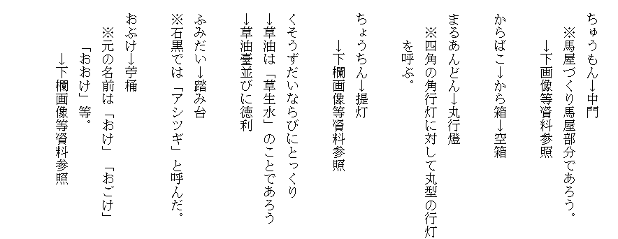 
　ちゅうもん→中門
　　※馬屋づくり馬屋部分であろう。
　　　→下画像等資料参照

　からばこ→から箱→空箱
　
　まるあんどん→丸行燈
　　※四角の角行灯に対して丸型の行灯
　　　を呼ぶ。
　　　　
　ちょうちん→提灯
　　　→下欄画像等資料参照

　くそうずだいならびにとっくり
　→草油は「草生水」のことであろう
　→草油臺並びに徳利

　ふみだい→踏み台
　※石黒では「アシツギ」と呼んだ。

　おぶけ→苧桶
　　※元の名前は「おけ」「おごけ」
　　　「おおけ」等。
　　　　→下欄画像等資料参照

　