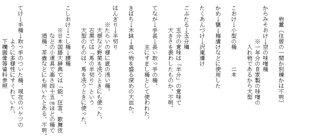 　　

　　

　　　物置〔住居の一間か別棟かは不明〕

　からみそおけ→空の味噌桶
　　　　　　　※一年分の自家製の味噌の
　　　　　　　　入れ物であるから大型

　こおけ→小型の桶　　　二本
　　
　かめ→甕→梅漬けなどに使用した

　たくあんづけ→沢庵漬け

　ごぶたる→五分樽
　　　　　五分の意味は「半分」の意味で
　　　　　大きさを表わしたものか。不明。

　てなが→手長→長い取っ手の桶。
　　　　　　　　主にすまし桶として使われた。

　きばち→木鉢→食べ物を盛る深めの大皿か。

　はんぎり→半切り
　　　　※たらいの様に底の浅い桶。
　　　　　大根など野菜を洗うときにも使った。
　　　　　石黒では「馬の半切り」という
　　　　　大型のものは、馬を洗うときに使った。

　こしおけ→こし桶→腰桶
　　　　　※日本国語大辞典では「能、狂言、歌舞伎
　　　　　　などの小道具で高さ四十五㎝ほどの桶で
　　　　　　酒桶、茶壺などにも用いたとある。不明。
　　　　　　

　てけ→手桶→取っ手のついた桶。現在のバケツの
　　　　　　　ように多様性にすぐれていた。
　　　　　　　下欄画像等資料参照