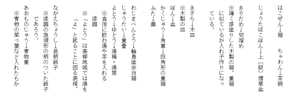 　
　はこぜん→箱　　ちゃわん→茶碗　
　
　じょうたばこぼん→上〔級〕煙草盆　　

　きりだめ→切溜め　　
　※薄く漆塗りした木製の箱。重箱
　　に似ているが入れ子作りになっ
　　ている。

　きざら→木皿　　
　※木製の皿
　ぼん→盆　　　
　かくじゅう→角重→四角形の重箱
　ふた→蓋
　
　わじまべんとう→輪島塗弁当箱
　じゅうだい→重臺
　よとう→ゆとう→湯桶・湯筒
　　※食後に飲む湯や茶を入れる
　　　漆器
　　※「よとう」は高柳地域では湯を
　　　「よ」と訛ることに因る表現。

　ながえちょうし→長柄銚子　
　　※漆器の急須形の柄のついた銚子
　　　であろう。
　あおものじゅう→青物重
　　※青物の菜っ葉など入れたもか　　　
