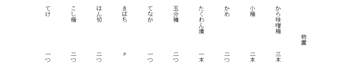 
　　　
　　　　　

　　　　　　物置

　から味噌桶　　　三本
　
　小桶　　　　　　二本
　
　かめ　　　　　　二つ

　たくわん漬　　　一本

　五分樽　　　　　二つ

　てなが　　　　　一つ

　きばち　　　　　〃

　はん切　　　　　二つ

　こし桶　　　　　二つ

　てけ　　　　　　一つ


