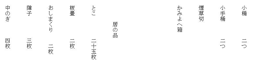 
　小桶　　　　二つ
　
　小手桶　　　二つ

　煙草切

　かみよへ箱





　　　　居の品

　とこ　　　　二十五枚

　板畳　　　　二枚

　おしまくり　　二枚

　障子　　　　三枚

　中のぎ　　　四枚