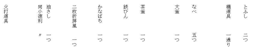 
　とふし　　　二つ

　機道具　　　一通り



　なべ　　　　五つ

　大釜　　　　一つ



　茶釜　　　　一つ
　
　鉄びん　　　一つ


　かなばち　　一つ


　二枚折屏風　　一つ


　油さし　　　一つ
　同小徳利　　〃



　火打道具