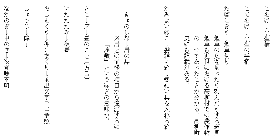 
　こおけ→小型桶

　こておけ→小型の手桶

　たばこきり→煙草切り
　　　　　　煙草の葉を切ったり刻んだりする道具
　　　　　　煙草も近世における高柳村では農作物
　　　　　　の一つであったことが分かる。高柳町
　　　　　　史にも記載がある。

　かみよいばこ→髪結い箱→髪結い具を入れる箱
　


　　きょのしな→居の品
　　　　　　※居とは前後の項目から憶測するに
　　　　　　　「座敷」というほどの意味か。

　とこ→床→畳のこと〔方言〕

　いただたみ→板畳

　おしまくり→押しまくり→前出文字Ｐ10参照

　しょうじ→障子

　なかのぎ→中のぎ→※意味不明