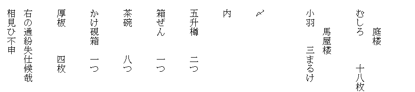 　
　　　
　　　庭楼
　むしろ　　　十八枚

　　　馬屋楼
　小羽　　三まるけ


　〆
　
　内

　五升樽　　二つ

　箱ぜん　　一つ

　茶碗　　　八つ

　かけ硯箱　一つ

　厚板　　　四枚

　右の通紛失仕候哉
　相見ひ不申