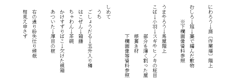 
　
　にわろう→庭〔作業場〕階上

　むしろ→筵→藁で編んだ敷物
　　　　※下欄画像資料参照

　うまやろう→馬屋階上
　こば→小羽→スギやヒノキの柾目
　　　　　　　部分を薄く割った屋
　　　　　　　根葺き材　
　　　　　　　下欄画像等資料参照

　しめて
　　うち
　　ごしょうだる→五升入り樽
　　はこぜん→箱膳
　　ちゃわん→茶碗
　　かけすずりばこ→欠けた硯箱
　　あついた→厚目の板

　　右の通り紛失仕り候哉
　　相見え申さず　　
　　　　　　
　